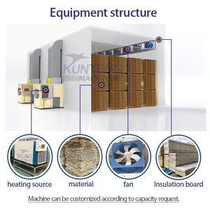 Industrial Automatic Gypsum Board Dryer Machine Plasterboard Gypsum Cornice Cardboard Dehydrator thumbnail-2