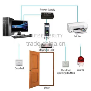 High Quality ZKteco Sensor Fingerprint Door Entry System ( HF-F7) thumbnail-5