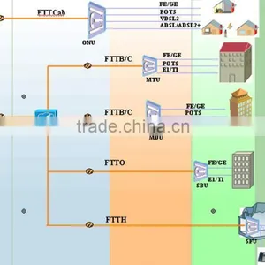GPON System 1*32 Tray Type PLC Fiber Optical Splitter SC/FC thumbnail-4