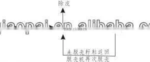 High Efficient Buckwheat Hulling Machine/ Huller thumbnail-4