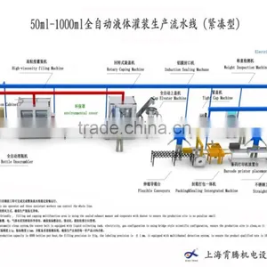 50 Ml-1000 ml Automatic Liquid Filling Production Line thumbnail-3