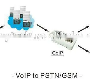 NEW GOIP_16 Free International Calls GOIP16 Ports Gsm Voip Gateway/gsm Voip Gateway/ thumbnail-4