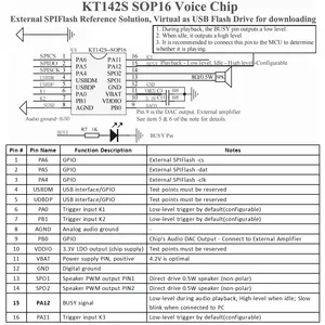 KT142S Voice Chip MP3 Player Module 3 Trigger I/O USB Update 0.5W Speaker Support DAC Output Sound IC for DIY Electronics Gift Christmas Jewel Case thumbnail-2