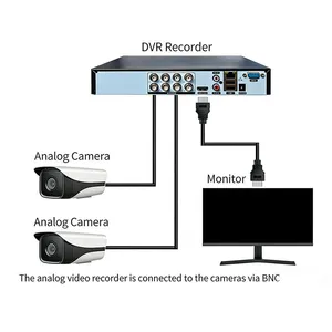 BNC Tail Coaxial Surveillance Camera Single Head Q9 Jumper Power Extension Cable for Cross-border Use thumbnail-4