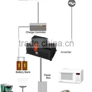 300W Power Solar System 0.3KW pv thumbnail-4