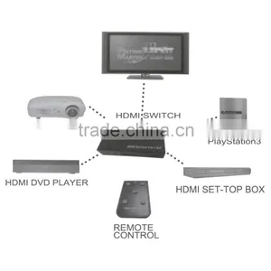 USBNOVEL 2016 New 3 in 1 Out HD MI Switch 3 Input and Output HD MI Selector With Power Adapter and Controller thumbnail-6