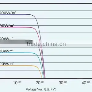 18v Poly Silicon Solar Panel 155W for Home thumbnail-2