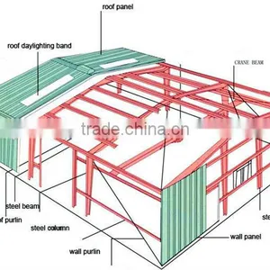 Hot Sale Steel Structure Prefabricated House thumbnail-1