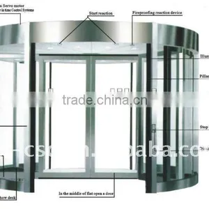 Automatic Revolving Doors thumbnail-1