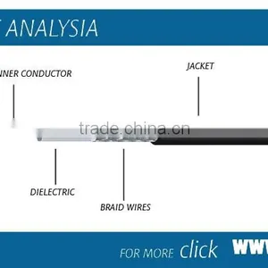 Cctv Cable Rg179 thumbnail-2