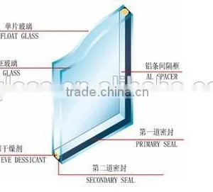 Prices Insulated Clear Low-E Glass thumbnail-6