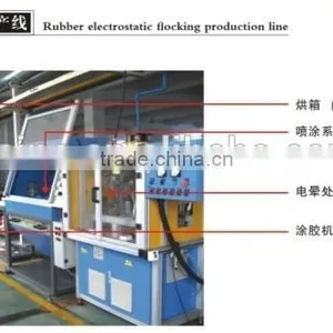 Co- Extrusion Microwave Curing Machine / Solid Rubber Strip Extrusion Production Line thumbnail-6