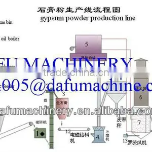 Gypsum Powder Production Line With Annual Output Capabilities 500,0000 Tons thumbnail-1