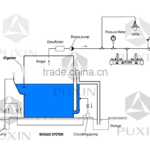 Beautiful Mini Assembled Home Biogas Digester for Water Treatments Plants thumbnail-6