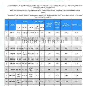CNB XxB USB Interface Electric Wrench thumbnail-2