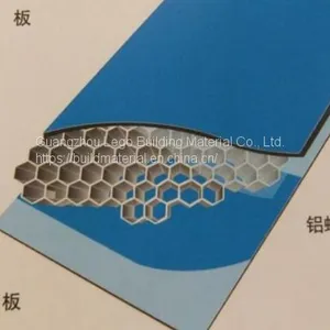 Sandwich Panel Aluminum Plate Construction Decoration thumbnail-3