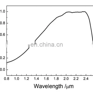 BN-SWIR-II InGaAs Unit Detector 0.9-2.5 thumbnail-2