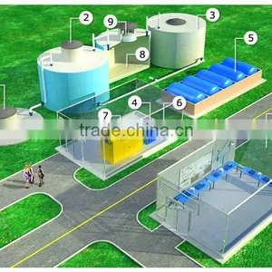 Commercial Biogas Plant for Farms to Generate Electricity thumbnail-1