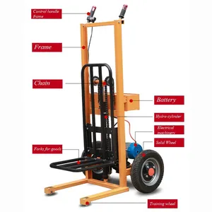 Hand Pushed Electric Loading and Unloading Truck thumbnail-4
