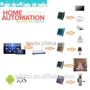 Smartphone Home Automation Control thumbnail-2