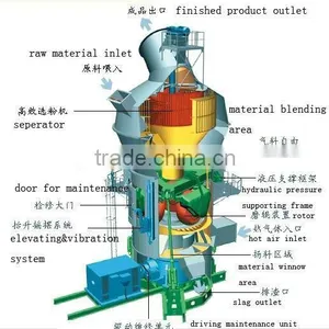 HRM Vertical Mill by Jiangsu Pengfei Group thumbnail-1