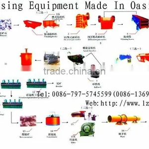 Mineral Processing Equipment thumbnail-1