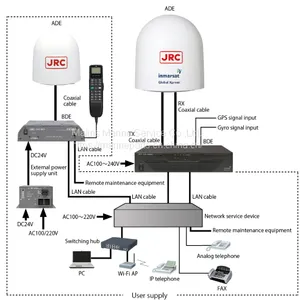 JRC JUE-60GX Inmarsat Global Xpress thumbnail-5