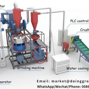 Factory Sales Aluminum Plastic Recycling Plant thumbnail-4