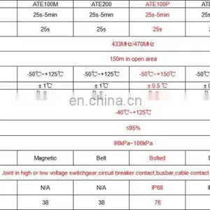 Waterproof Acrel ATE100P Passive Wireless Temperature Sensor Bolted Type Powered by Battery Temperature Monitoring System thumbnail-4