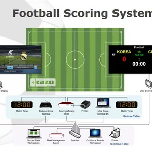 Electronic Scoreboard for Football Matches thumbnail-2