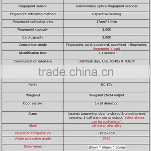 Panke Access Control Card Main Door Designs and Fingerprint Lock thumbnail-4