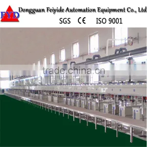 Feiyide Auotomatic High-speed Continuous Plating Line thumbnail-2