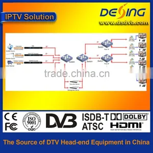 DEXIN Android tv Box thumbnail-2
