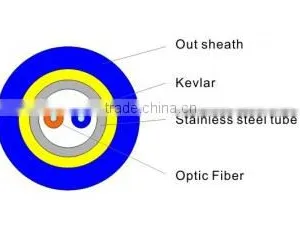 Hot Sell Fiber Core Custom Gjsfjv G657 Fiber Optic Cable thumbnail-2