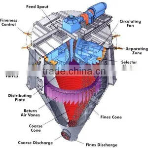 Sell Cement Powder Concentrator thumbnail-1