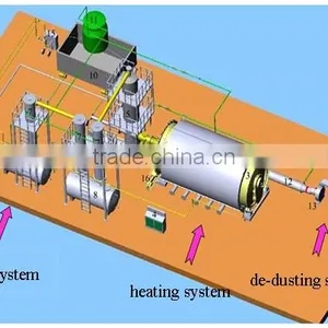 Used Tire Pyrolysis Equipment Waste Rubber Processing Oil Machinery thumbnail-3