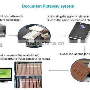 Multi Port UHF RFID Reader (RS232/RS485/TCP/IP) thumbnail-3