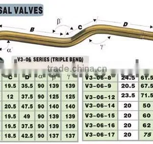 TR1175A OTR Tire Valves thumbnail-5