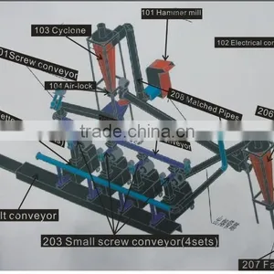 Sawdust Briquette Charcoal Production Line thumbnail-2