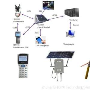 Communication Terminal System thumbnail-4