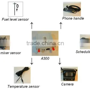 SIM Card Vehicle GPS Tracking System A400 thumbnail-6