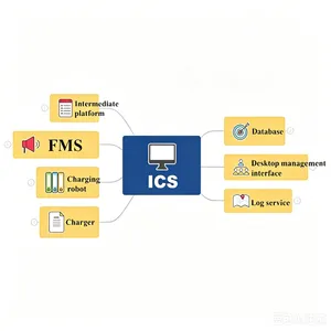Intelligent Charging Management System for Container Terminal,Airports, Mining Sites,Charging Management System for Unmanned Areas thumbnail-1