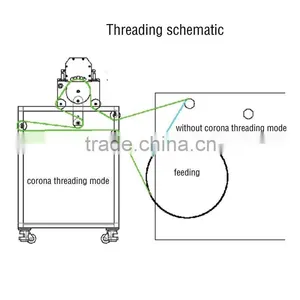 Inkjet Ink Digital Display Corona Treater for Film Blowing thumbnail-2