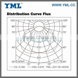 200W Induction Lamp Off-street Areas Light thumbnail-2