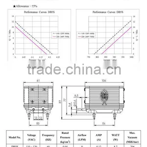 Plastic Dispense Pump thumbnail-2
