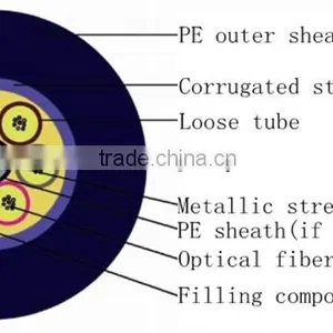 Fiber Conductor Central Tube Direct Buried GYXTW Fiber Optic Cable thumbnail-3