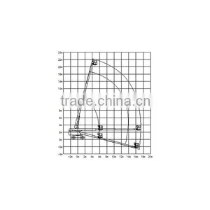 CE Approved Articulated Boom Lift for Sale thumbnail-2