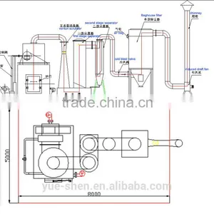 Waste Management Consumables Medical Waste Incinerator thumbnail-6