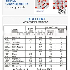 Direct Sell Italy Original J-teck Subly JXS65 Dye Sublimation Ink thumbnail-5