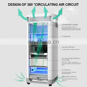 Hot Sale 2019 CE Sanitizer Sterilizer Large Home Ion Air Purifier For Hotel Hospital thumbnail-4